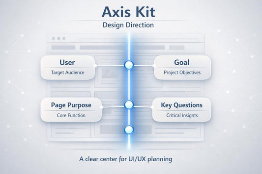 Axis Kit design direction diagram with user, target audience, page purpose, goal, and key questions on a light gray background.