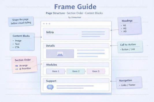 Diagram of a web page structure guide with sections like 'Intro', 'Details', 'Modules', and 'Support'.